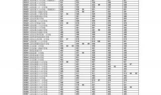 太原中考分数线